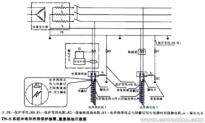 电伴热带接地装置不完整，保护装置不动作，影响安全运行