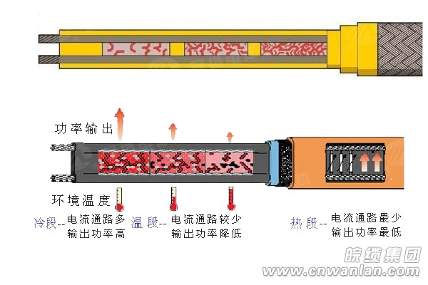 电伴热带电阻过度原理图