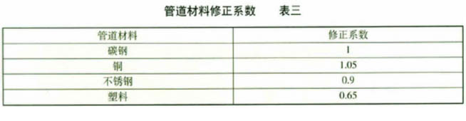 表二“管道材料修正系数”