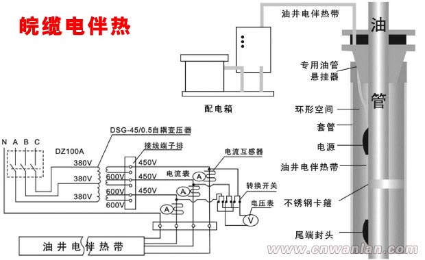 自限式油井加热装置工作原理